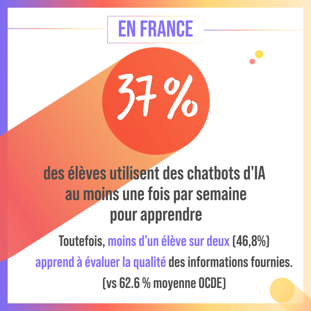 PISA 2025 - Infographie France Utilisation des Chatbots IA par les élèves